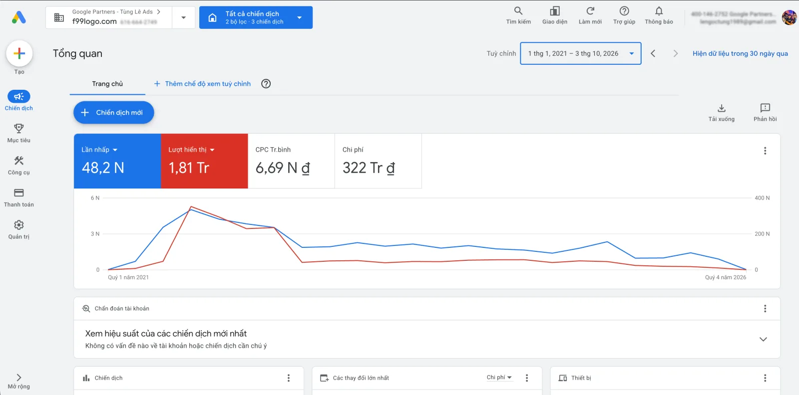 Ảnh chụp trang Tổng quan Google Ads của tài khoản ngành brand doanh nghiệp giai đoạn 01/2021 – 10/2026