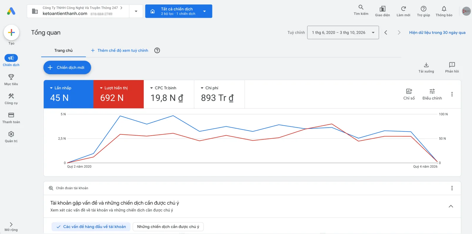 Ảnh chụp trang Tổng quan Google Ads của tài khoản ngành kế toán giai đoạn 06/2020 – 10/2026