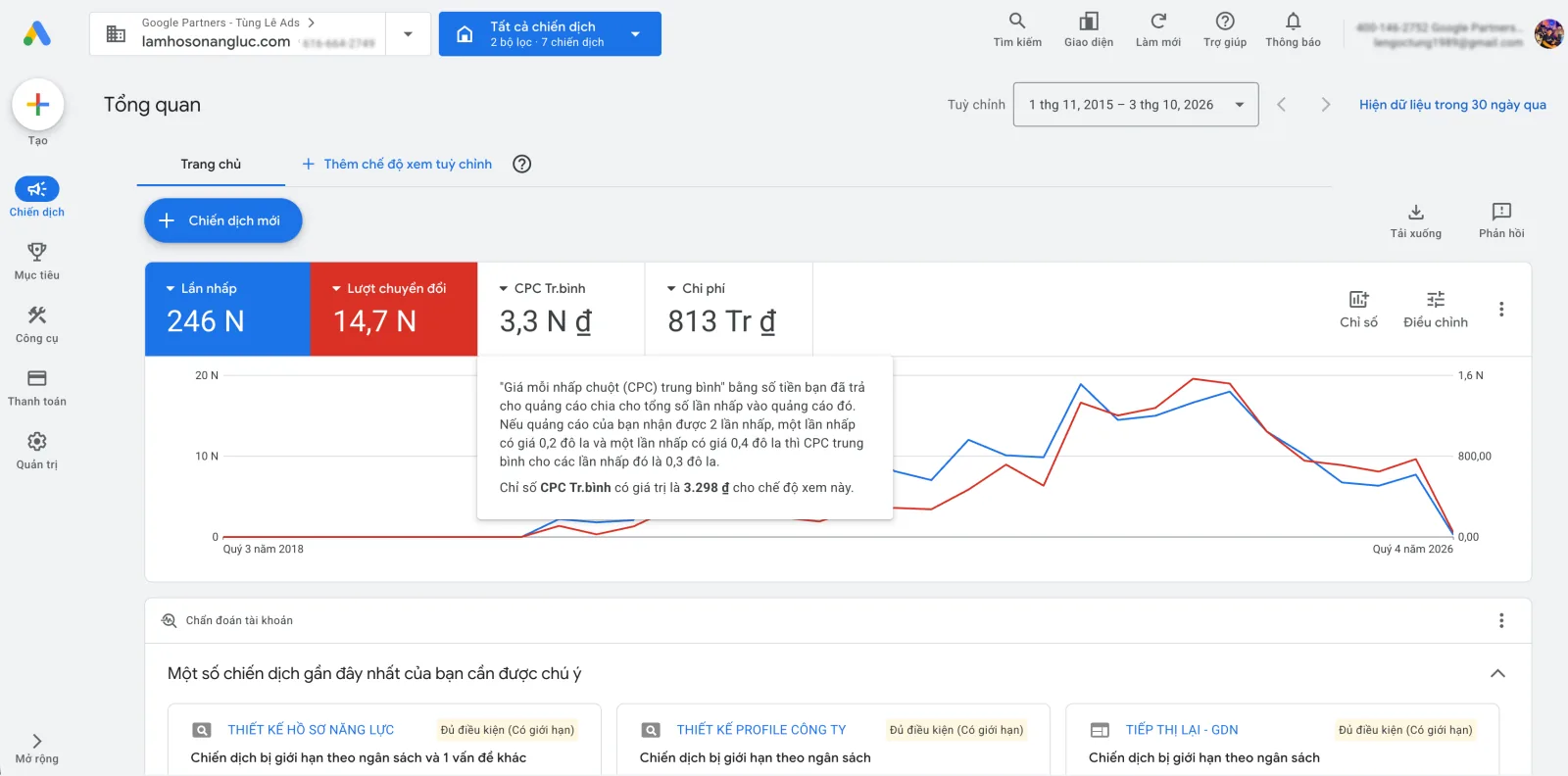 Ảnh chụp trang Tổng quan Google Ads của tài khoản ngành thiết kế in ấn giai đoạn 11/2015 – 10/2026