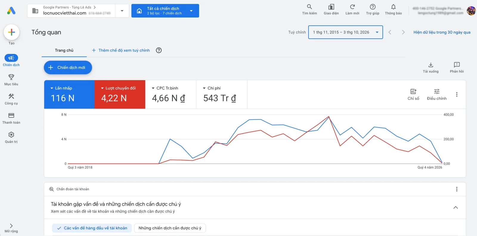 Ảnh chụp trang Tổng quan Google Ads của tài khoản ngành máy lọc nước giai đoạn 11/2015 – 10/2026