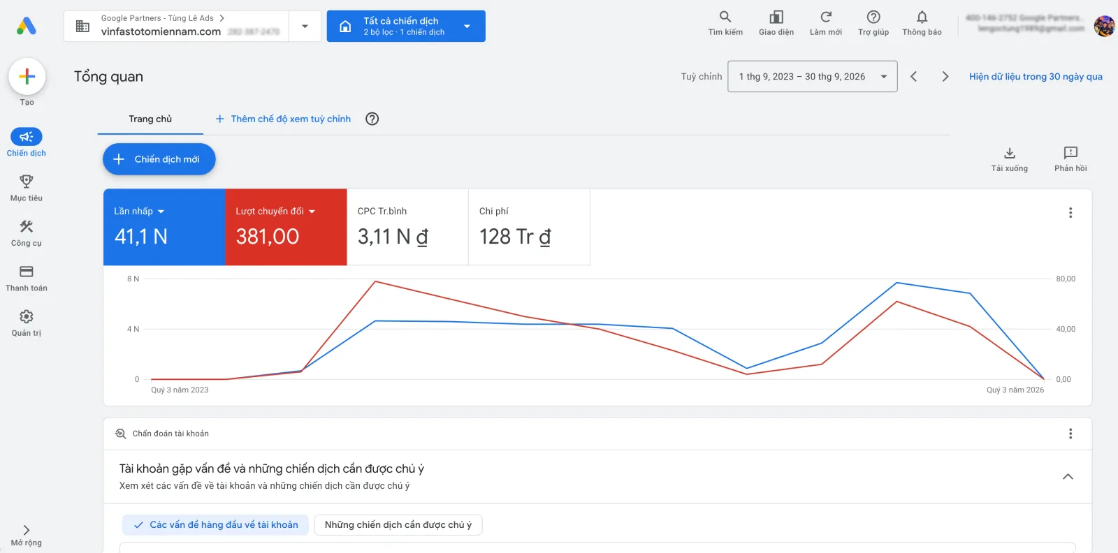 Ảnh chụp trang Tổng quan Google Ads của tài khoản ngành xe ô tô giai đoạn 09/2023 – 09/2026