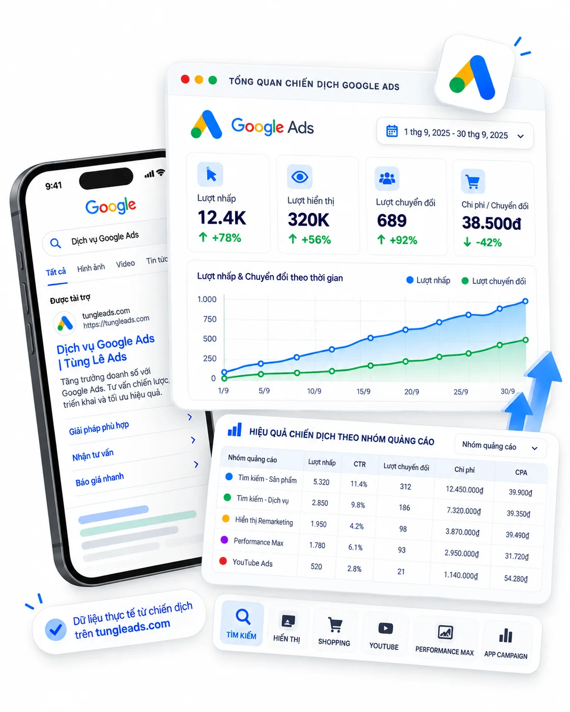 Minh họa giao diện kết quả và hiệu quả chiến dịch Google Ads