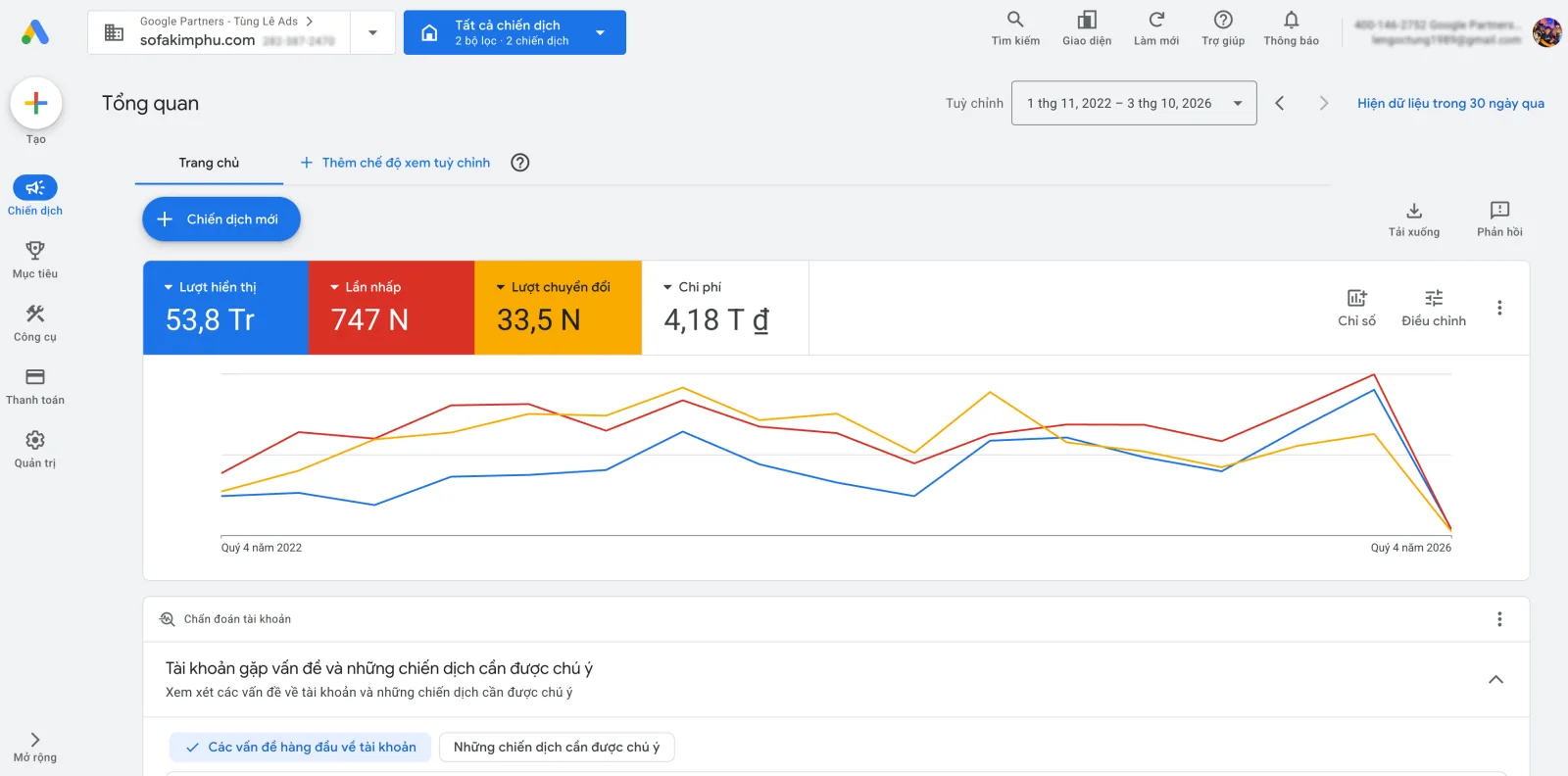 Ảnh chụp trang Tổng quan Google Ads của tài khoản ngành nội thất giai đoạn 11/2022 – 10/2026