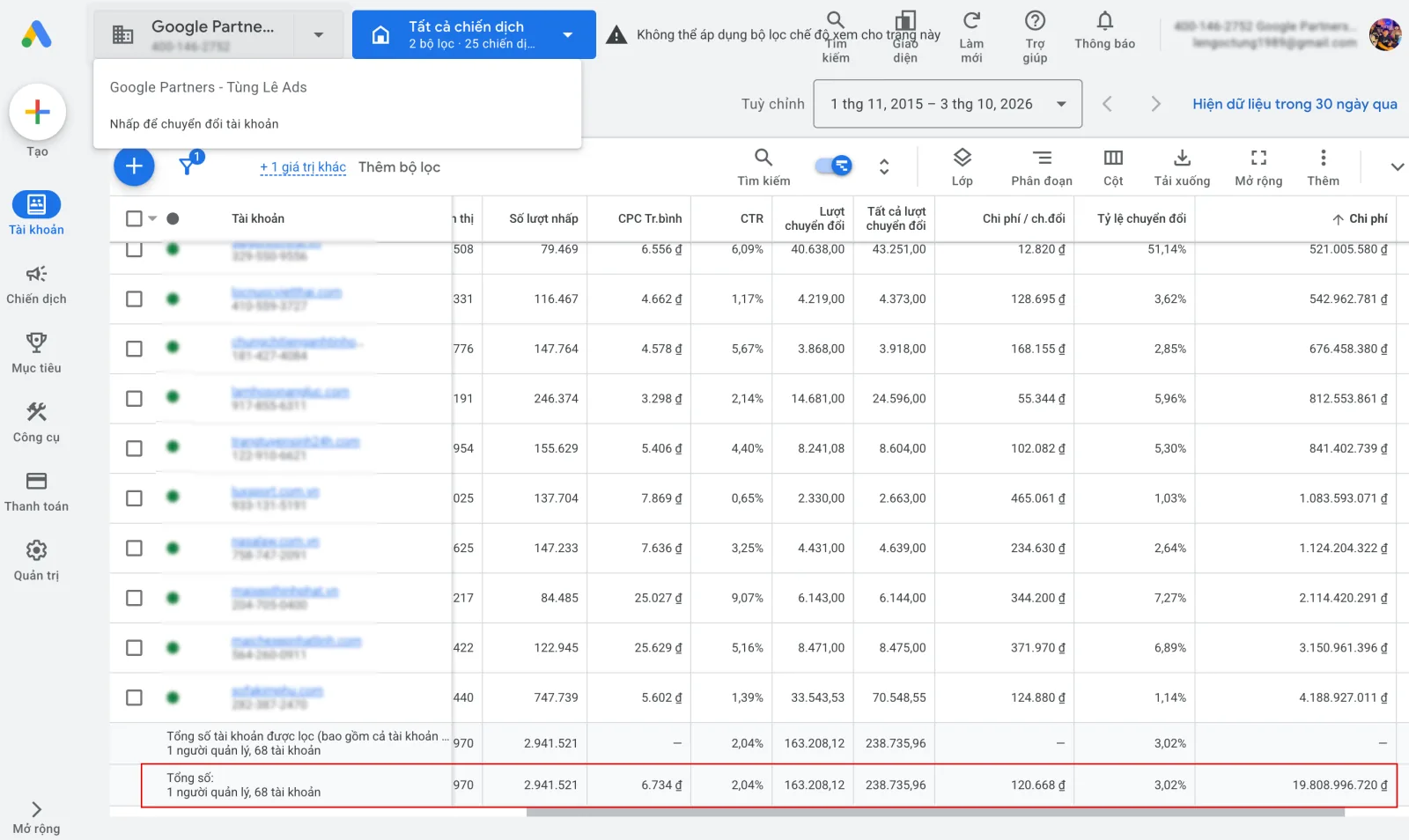 Ảnh chụp tổng hiệu suất các tài khoản khách hàng trong MCC Google Partners Tùng Lê Ads